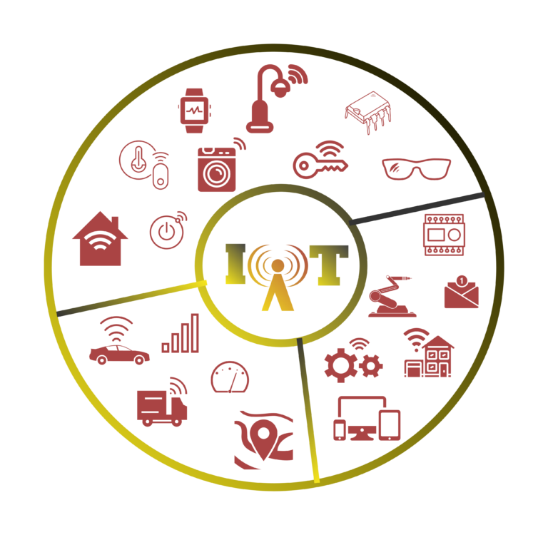 Read more about the article Die Rolle von IoT-Geräten im Internet der Dinge (IoT) – IoT-Projekte.