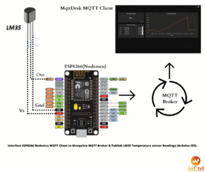 Schnittstellen-LM35-mit ESP8266(Nodemcu)-MQTT Client-ioctrl Technologien