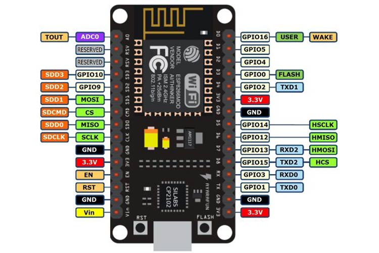 ESP8266 Nodemcu Wifi-Modul